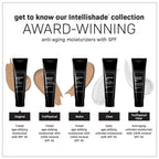 Intellishade Matte